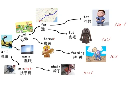 90张思维导图速记800单词(1)(1)_《小学思维导图》_思维导图语数英第二套_英语_小学英语思维导图
