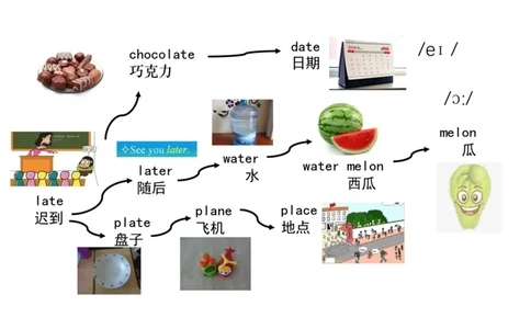 90张思维导图速记800单词(1)(1)_《小学思维导图》_思维导图语数英第二套_英语_小学英语思维导图