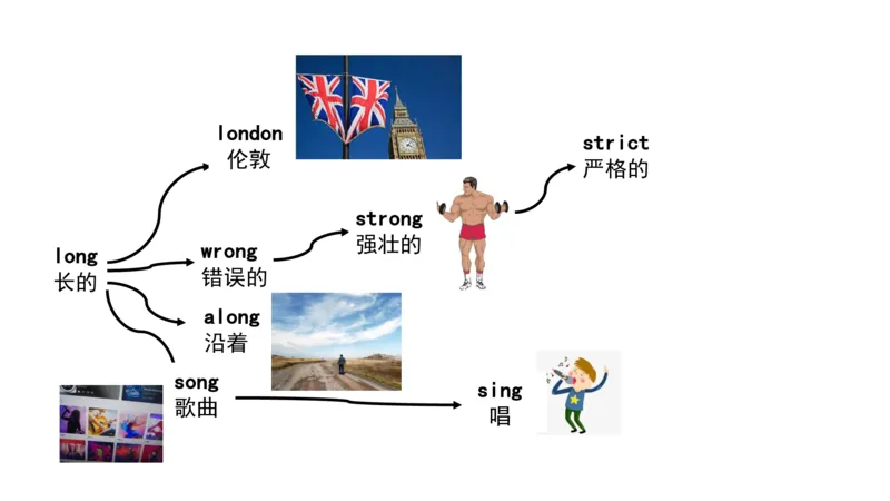90张思维导图速记800单词(1)(1)_《小学思维导图》_思维导图语数英第二套_英语_小学英语思维导图