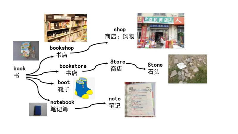90张思维导图速记800单词(1)(1)_《小学思维导图》_思维导图语数英第二套_英语_小学英语思维导图
