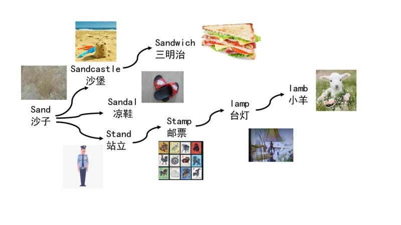 90张思维导图速记800单词(1)(1)_《小学思维导图》_思维导图语数英第二套_英语_小学英语思维导图
