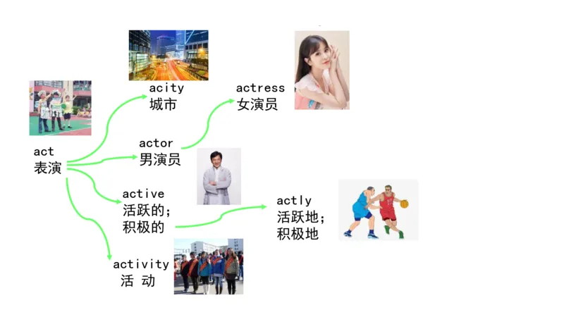 90张思维导图速记800单词(1)(1)_《小学思维导图》_思维导图语数英第二套_英语_小学英语思维导图