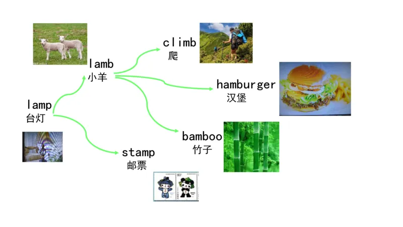 90张思维导图速记800单词(1)(1)_《小学思维导图》_思维导图语数英第二套_英语_小学英语思维导图