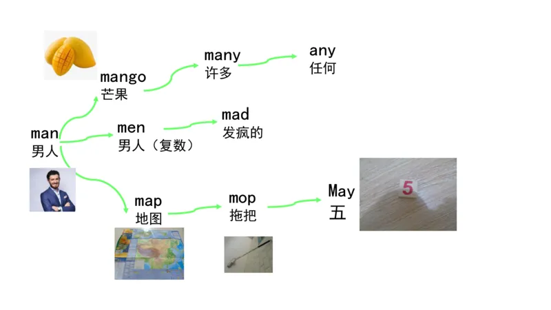 90张思维导图速记800单词(1)(1)_《小学思维导图》_思维导图语数英第二套_英语_小学英语思维导图