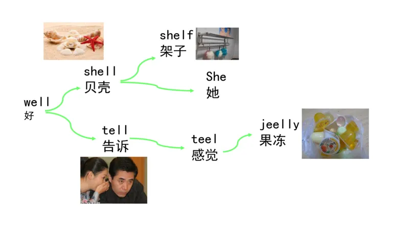 90张思维导图速记800单词(1)(1)_《小学思维导图》_思维导图语数英第二套_英语_小学英语思维导图