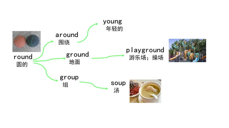 90张思维导图速记800单词(1)(1)_《小学思维导图》_思维导图语数英第二套_英语_小学英语思维导图