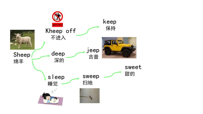 90张思维导图速记800单词(1)(1)_《小学思维导图》_思维导图语数英第二套_英语_小学英语思维导图