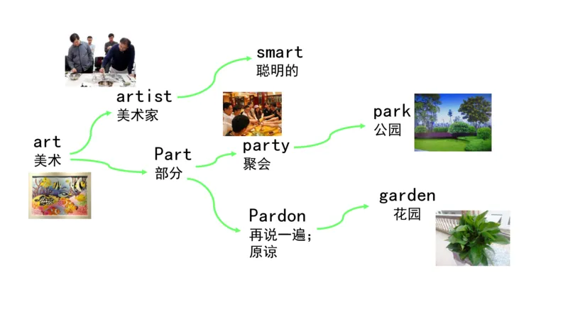 90张思维导图速记800单词(1)(1)_《小学思维导图》_思维导图语数英第二套_英语_小学英语思维导图