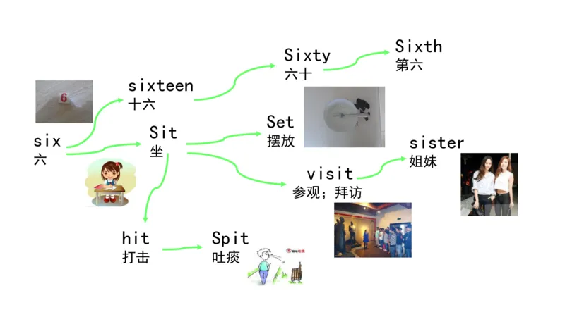 90张思维导图速记800单词(1)(1)_《小学思维导图》_思维导图语数英第二套_英语_小学英语思维导图