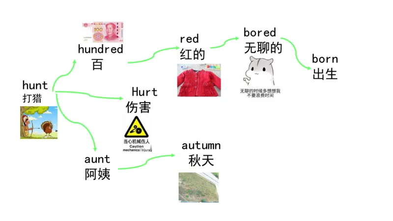 90张思维导图速记800单词(1)(1)_《小学思维导图》_思维导图语数英第二套_英语_小学英语思维导图