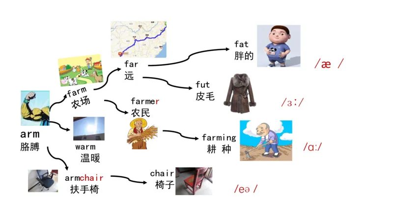 90张思维导图速记800单词(1)(1)_《小学思维导图》_思维导图语数英第二套_英语_小学英语思维导图