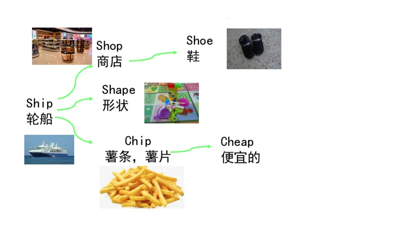 90张思维导图速记800单词(1)(1)_《小学思维导图》_思维导图语数英第二套_英语_小学英语思维导图