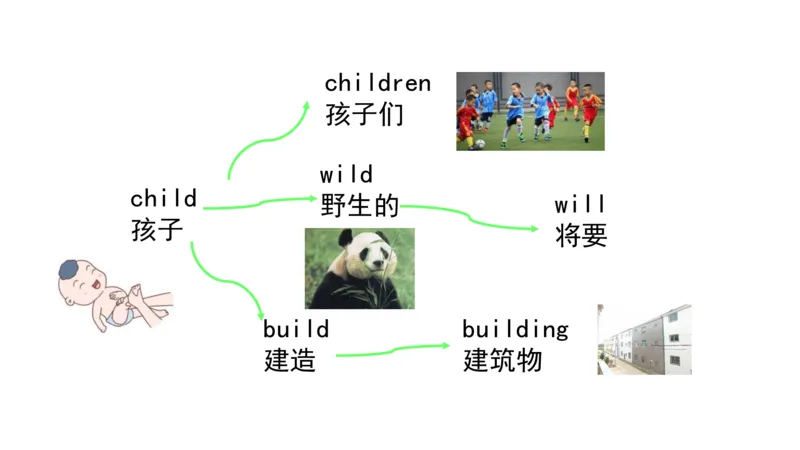 90张思维导图速记800单词(1)(1)_《小学思维导图》_思维导图语数英第二套_英语_小学英语思维导图