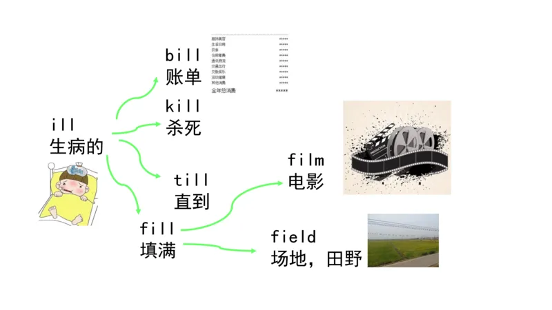 90张思维导图速记800单词(1)(1)_《小学思维导图》_思维导图语数英第二套_英语_小学英语思维导图