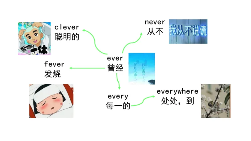 90张思维导图速记800单词(1)(1)_《小学思维导图》_思维导图语数英第二套_英语_小学英语思维导图