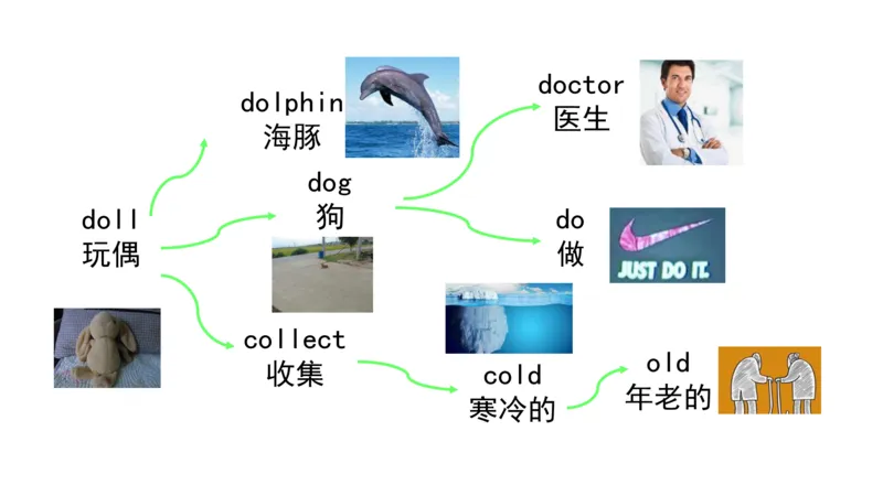 90张思维导图速记800单词(1)(1)_《小学思维导图》_思维导图语数英第二套_英语_小学英语思维导图