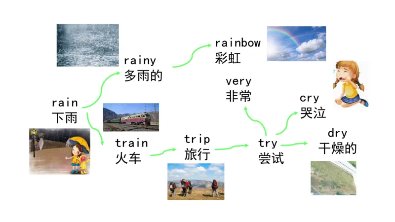 90张思维导图速记800单词(1)(1)_《小学思维导图》_思维导图语数英第二套_英语_小学英语思维导图