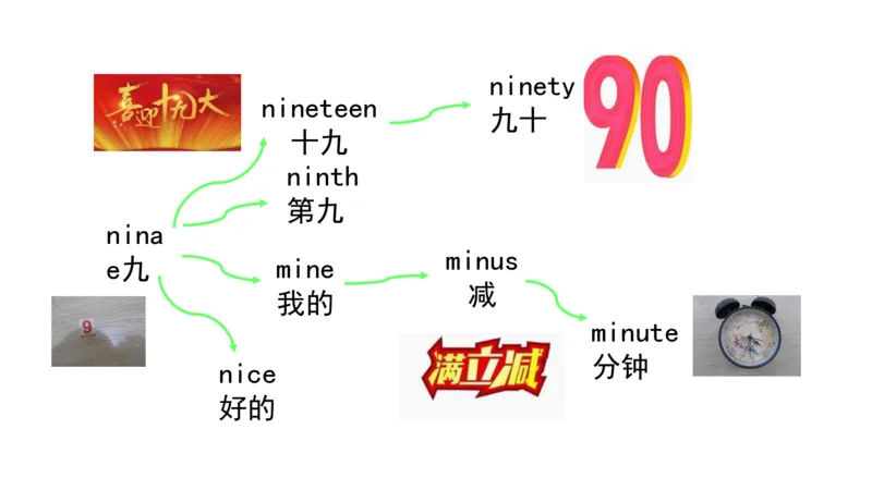 90张思维导图速记800单词(1)(1)_《小学思维导图》_思维导图语数英第二套_英语_小学英语思维导图