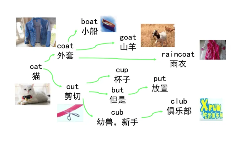 90张思维导图速记800单词(1)(1)_《小学思维导图》_思维导图语数英第二套_英语_小学英语思维导图