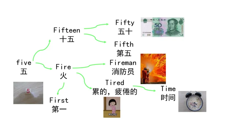 90张思维导图速记800单词(1)(1)_《小学思维导图》_思维导图语数英第二套_英语_小学英语思维导图