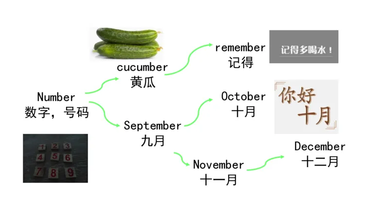 90张思维导图速记800单词(1)(1)_《小学思维导图》_思维导图语数英第二套_英语_小学英语思维导图