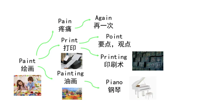90张思维导图速记800单词(1)(1)_《小学思维导图》_思维导图语数英第二套_英语_小学英语思维导图