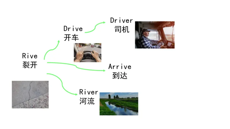 90张思维导图速记800单词(1)(1)_《小学思维导图》_思维导图语数英第二套_英语_小学英语思维导图