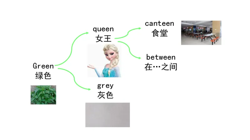 90张思维导图速记800单词(1)(1)_《小学思维导图》_思维导图语数英第二套_英语_小学英语思维导图