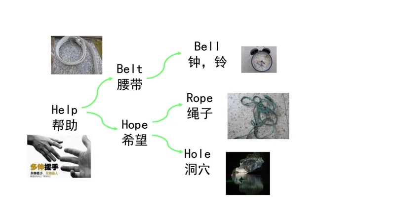 90张思维导图速记800单词(1)(1)_《小学思维导图》_思维导图语数英第二套_英语_小学英语思维导图