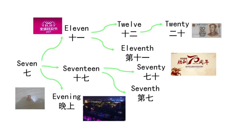 90张思维导图速记800单词(1)(1)_《小学思维导图》_思维导图语数英第二套_英语_小学英语思维导图