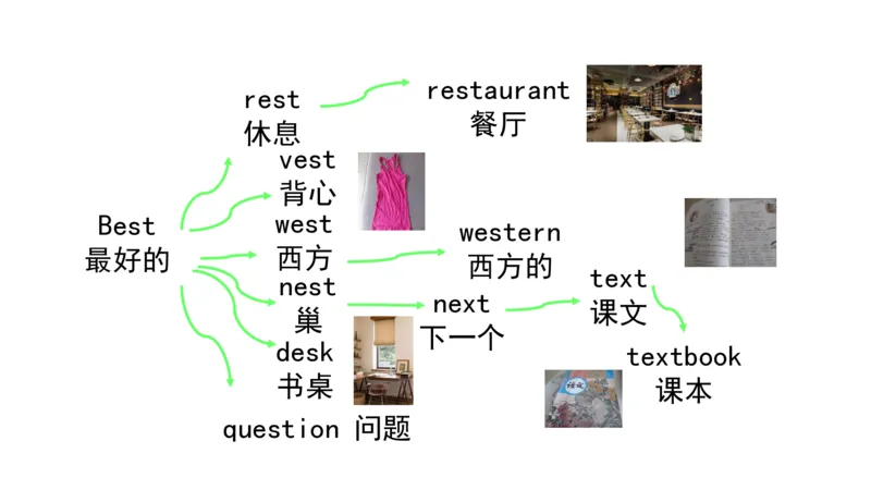 90张思维导图速记800单词(1)(1)_《小学思维导图》_思维导图语数英第二套_英语_小学英语思维导图