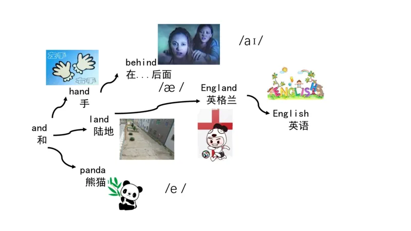 90张思维导图速记800单词(1)(1)_《小学思维导图》_思维导图语数英第二套_英语_小学英语思维导图