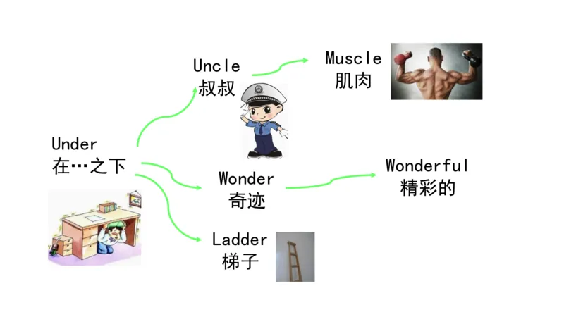 90张思维导图速记800单词(1)(1)_《小学思维导图》_思维导图语数英第二套_英语_小学英语思维导图