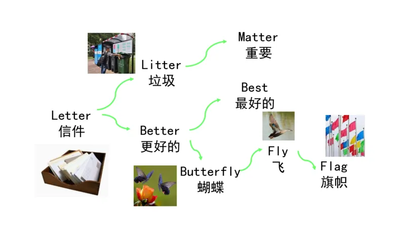 90张思维导图速记800单词(1)(1)_《小学思维导图》_思维导图语数英第二套_英语_小学英语思维导图