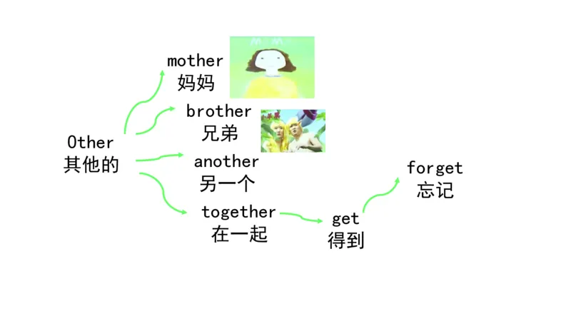 90张思维导图速记800单词(1)(1)_《小学思维导图》_思维导图语数英第二套_英语_小学英语思维导图