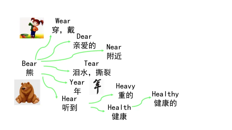 90张思维导图速记800单词(1)(1)_《小学思维导图》_思维导图语数英第二套_英语_小学英语思维导图