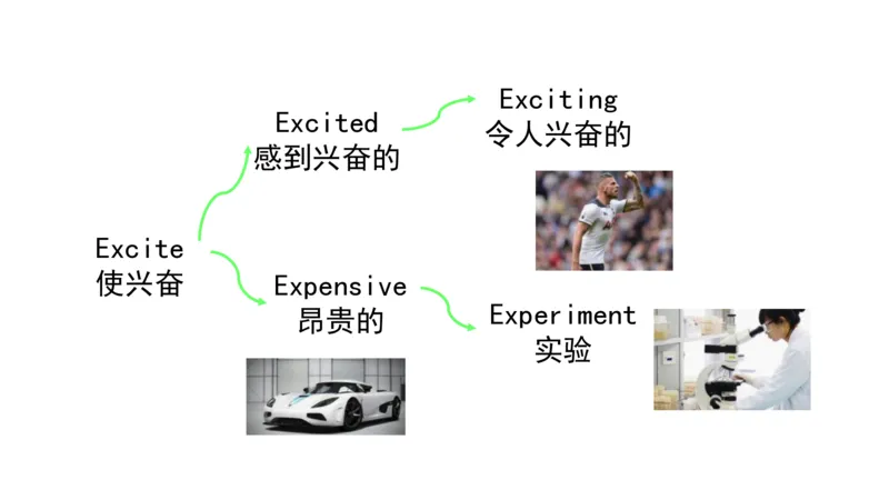 90张思维导图速记800单词(1)(1)_《小学思维导图》_思维导图语数英第二套_英语_小学英语思维导图