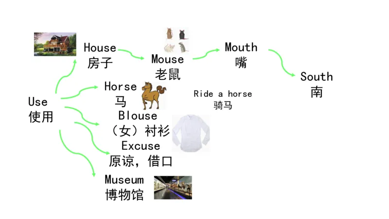 90张思维导图速记800单词(1)(1)_《小学思维导图》_思维导图语数英第二套_英语_小学英语思维导图