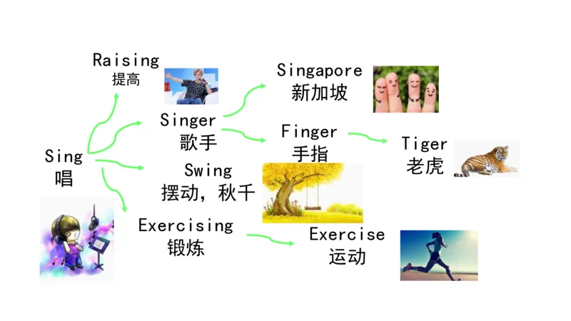 90张思维导图速记800单词(1)(1)_《小学思维导图》_思维导图语数英第二套_英语_小学英语思维导图