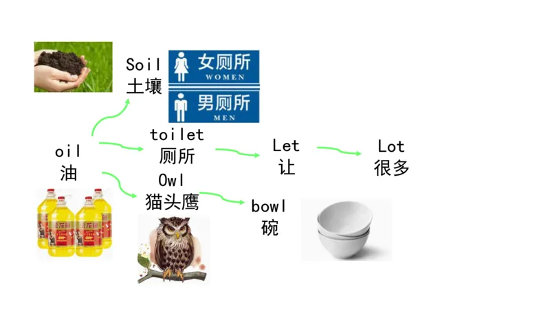 90张思维导图速记800单词(1)(1)_《小学思维导图》_思维导图语数英第二套_英语_小学英语思维导图
