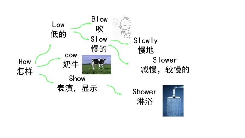 90张思维导图速记800单词(1)(1)_《小学思维导图》_思维导图语数英第二套_英语_小学英语思维导图