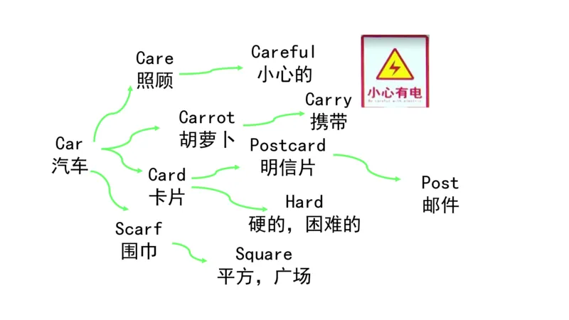 90张思维导图速记800单词(1)(1)_《小学思维导图》_思维导图语数英第二套_英语_小学英语思维导图