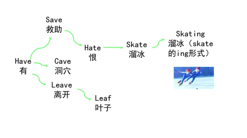 90张思维导图速记800单词(1)(1)_《小学思维导图》_思维导图语数英第二套_英语_小学英语思维导图