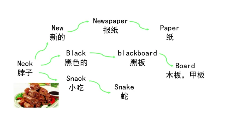 90张思维导图速记800单词(1)(1)_《小学思维导图》_思维导图语数英第二套_英语_小学英语思维导图