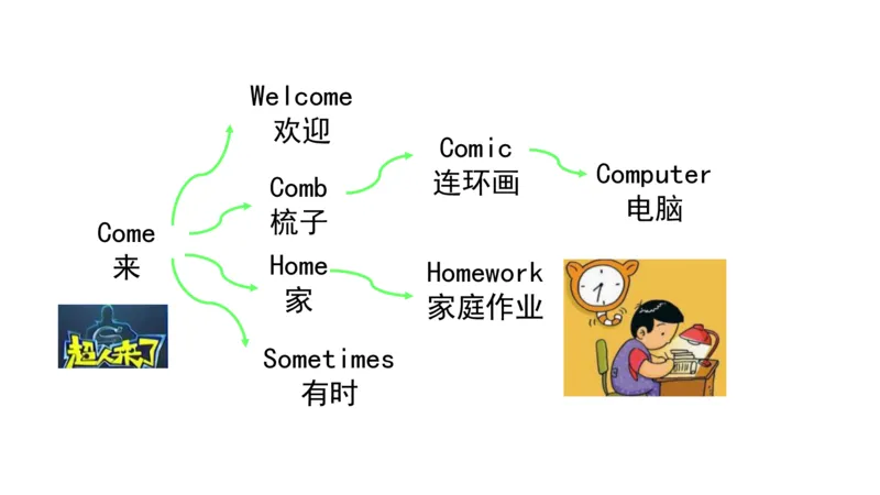 90张思维导图速记800单词(1)(1)_《小学思维导图》_思维导图语数英第二套_英语_小学英语思维导图