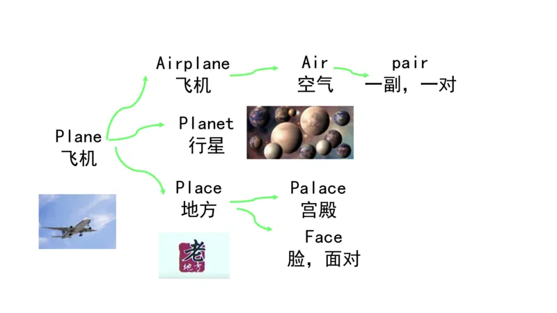 90张思维导图速记800单词(1)(1)_《小学思维导图》_思维导图语数英第二套_英语_小学英语思维导图