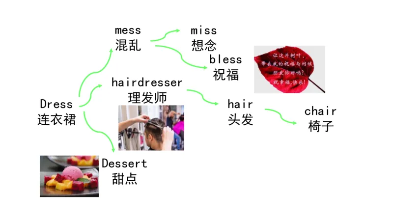 90张思维导图速记800单词(1)(1)_《小学思维导图》_思维导图语数英第二套_英语_小学英语思维导图