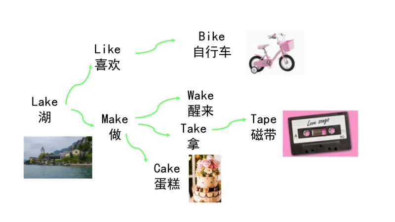 90张思维导图速记800单词(1)(1)_《小学思维导图》_思维导图语数英第二套_英语_小学英语思维导图