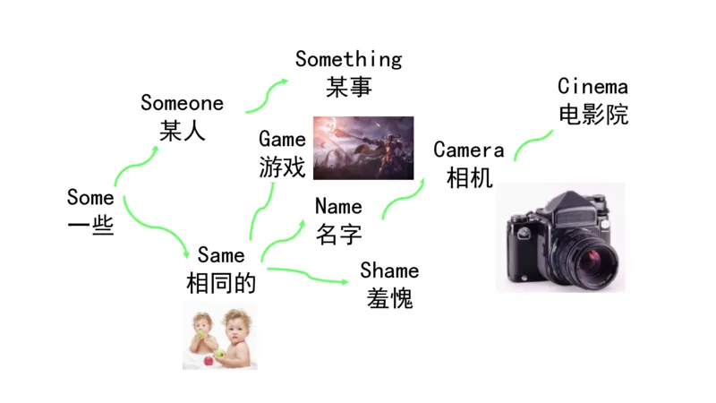 90张思维导图速记800单词(1)(1)_《小学思维导图》_思维导图语数英第二套_英语_小学英语思维导图