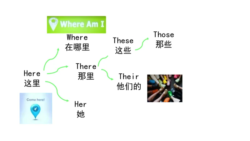 90张思维导图速记800单词(1)(1)_《小学思维导图》_思维导图语数英第二套_英语_小学英语思维导图